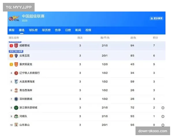 四月魔鬼赛程考验阵容厚度，一周双赛成轮换策略试金石